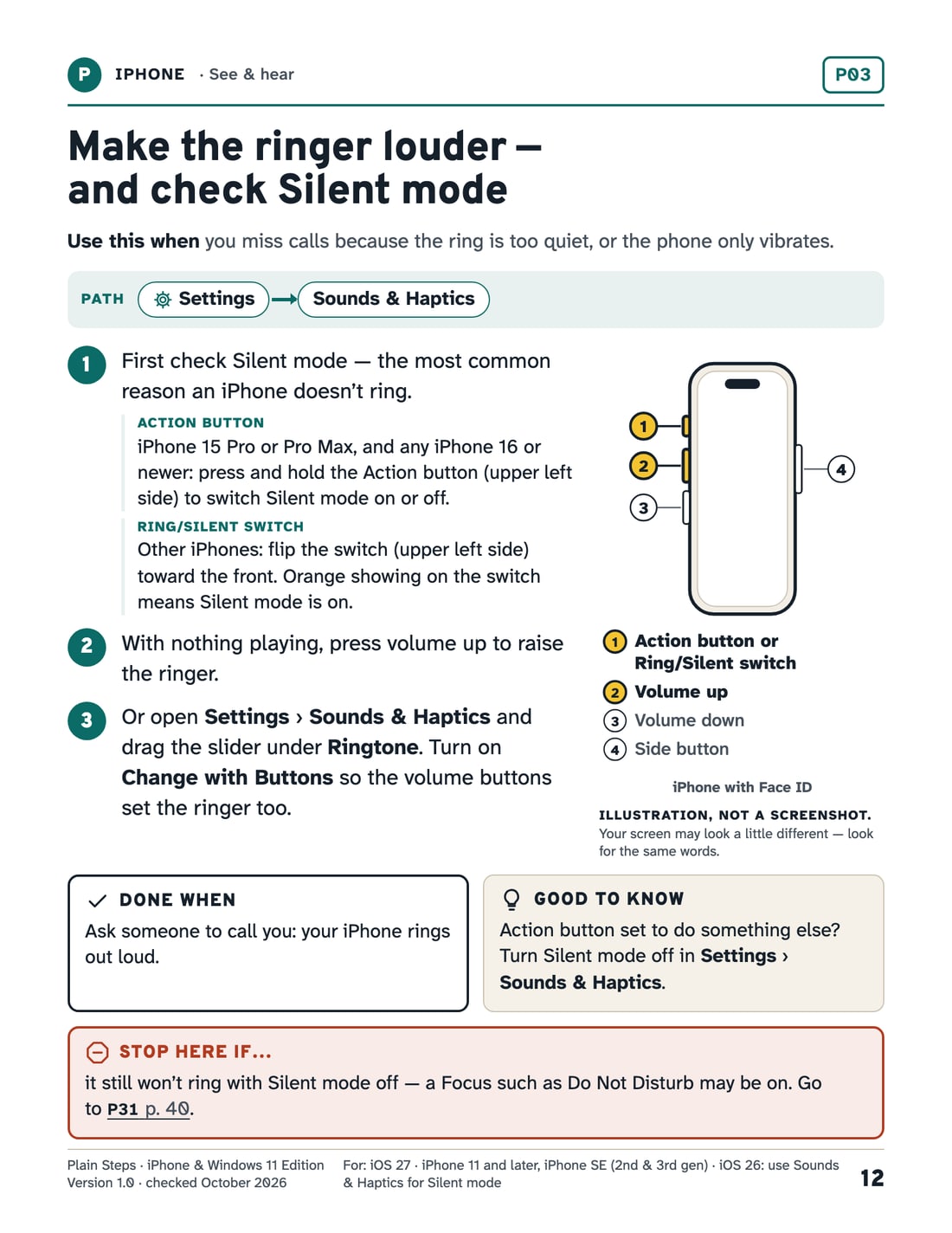 An example card, P03, “Make the ringer louder — and check Silent mode”, with numbered markers on its five parts.