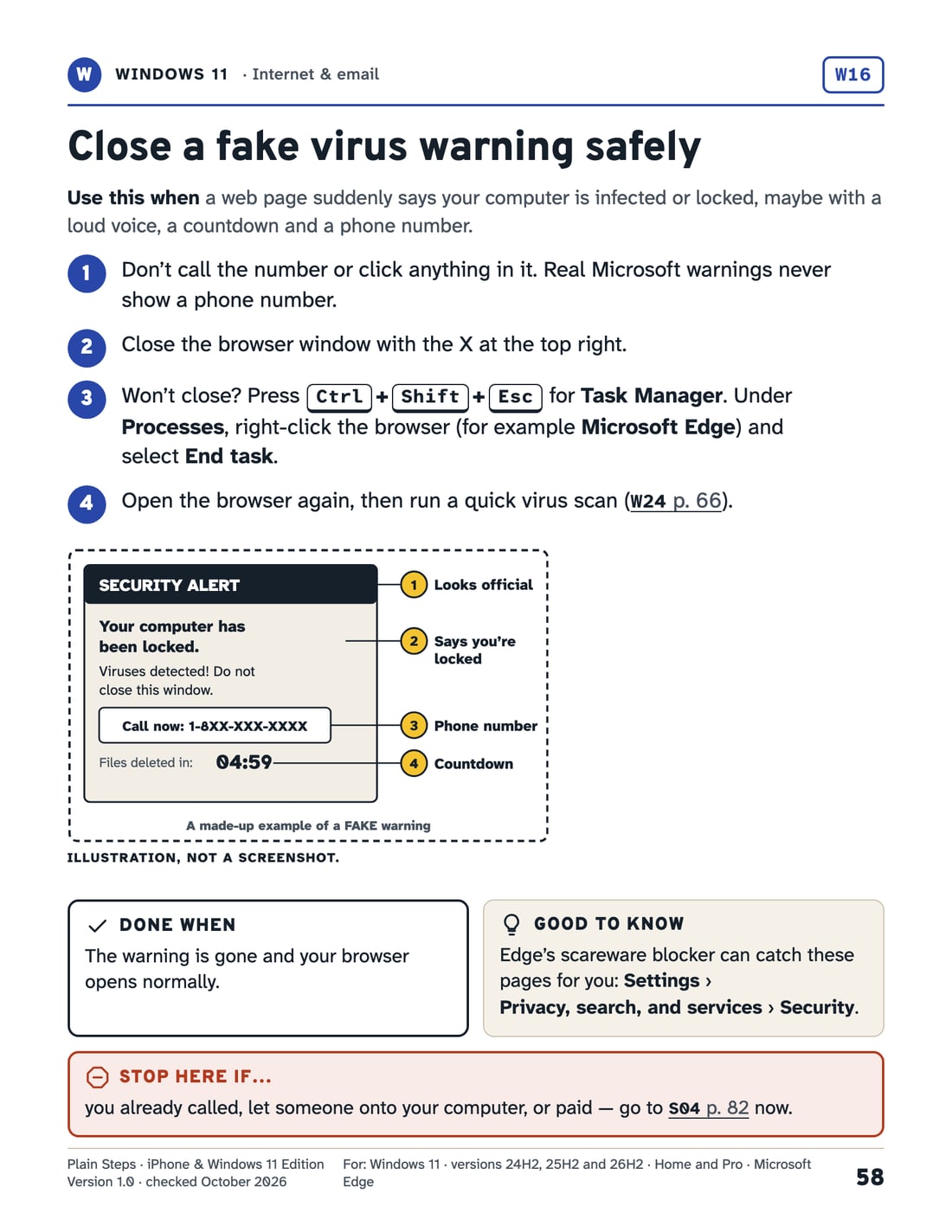 A Windows 11 card for closing a fake virus warning, with a made-up example warning and its four warning signs.